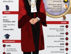 Profil Suhartoyo, Ketua Mahkamah Konstitusi