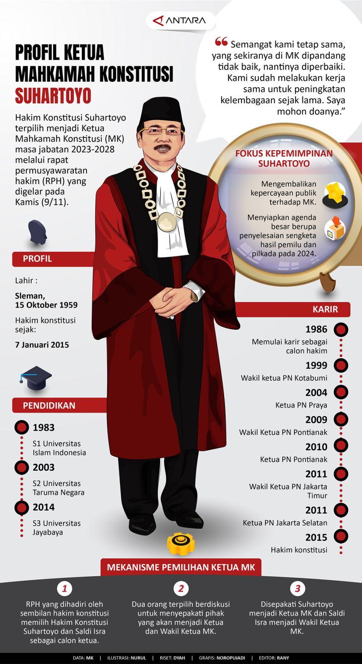 Profil Suhartoyo, Ketua Mahkamah Konstitusi