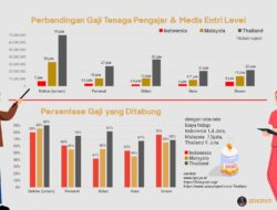 Kenaikan Gaji bagi ASN, TNI/POLRI, dan Pejabat Negara (Guru, Dosen, Tenaga Kesehatan, dan Penyuluh)